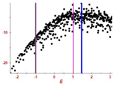 Strength function log